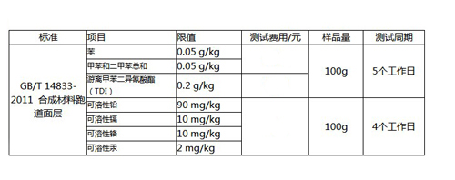 机构推荐 机构推荐