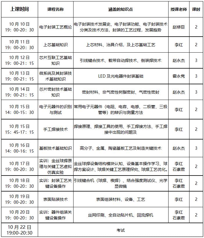 集成电路先进封装技术工程师培训课程大纲.jpg 集成电路先进封装技术工程师培训课程大纲.jpg